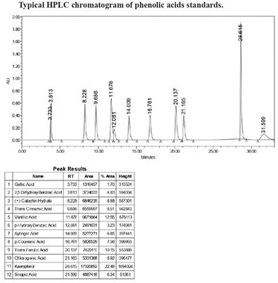 Unveiling the distribution of free and bound phenolic acids, flavonoids, anthocyanins, and proanthocyanidins in pigmented and non-pigmented rice genotypes